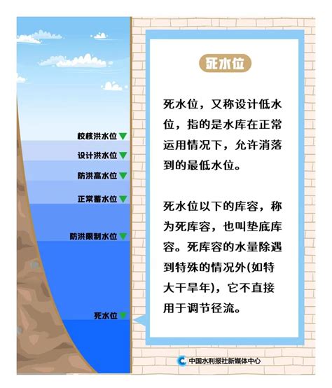 水位是什么意思|水位（测绘学名词）